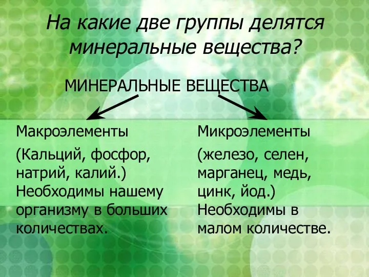 На какие две группы делятся минеральные вещества? МИНЕРАЛЬНЫЕ ВЕЩЕСТВА Макроэлементы (Кальций,