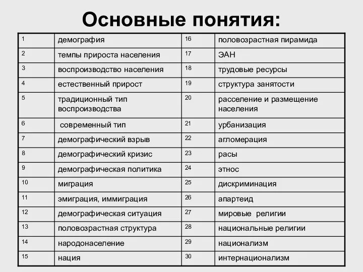 Основные понятия: