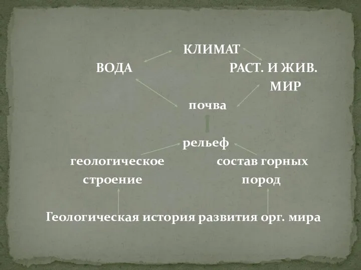 КЛИМАТ ВОДА РАСТ. И ЖИВ. МИР почва рельеф геологическое состав горных