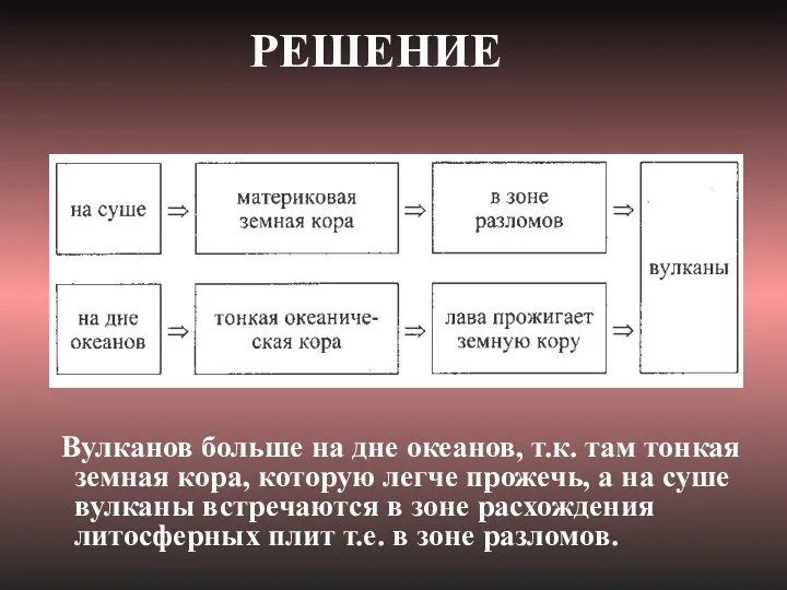 РЕШЕНИЕ Вулканов больше на дне океанов, т.к. там тонкая земная кора,