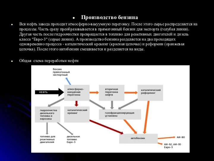 Производство бензина Вся нефть завода проходит атмосферно-вакуумную перегонку. После этого сырье