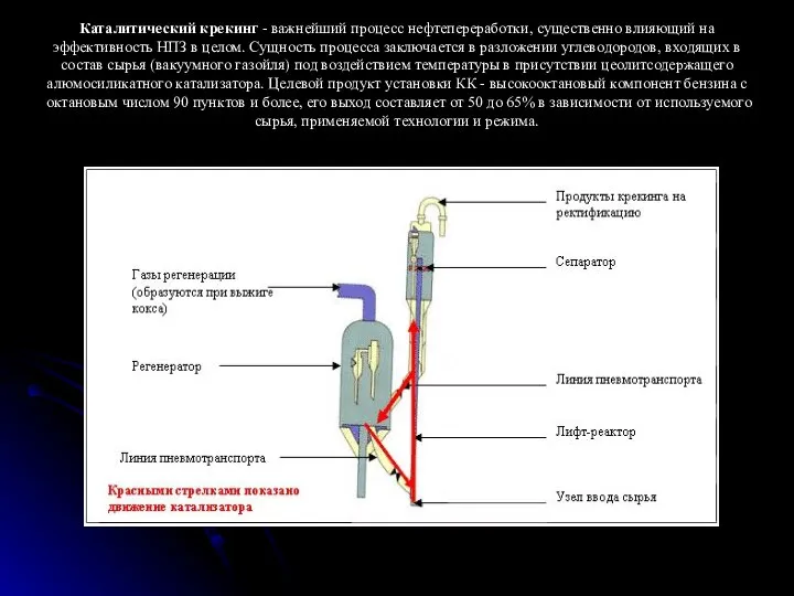 Каталитический крекинг - важнейший процесс нефтепереработки, существенно влияющий на эффективность НПЗ