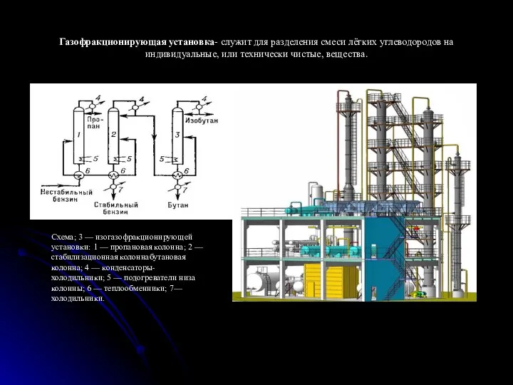 Газофракционирующая установка- служит для разделения смеси лёгких углеводородов на индивидуальные, или