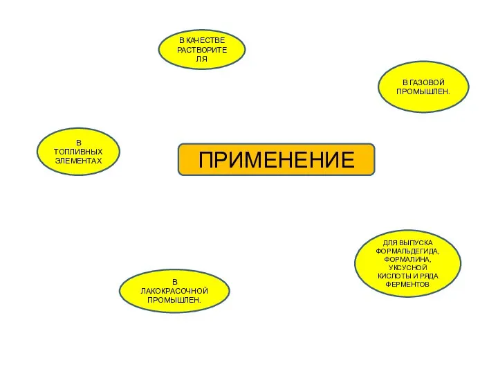 ПРИМЕНЕНИЕ В КАЧЕСТВЕ РАСТВОРИТЕЛЯ В ГАЗОВОЙ ПРОМЫШЛЕН. ДЛЯ ВЫПУСКА ФОРМАЛЬДЕГИДА, ФОРМАЛИНА,