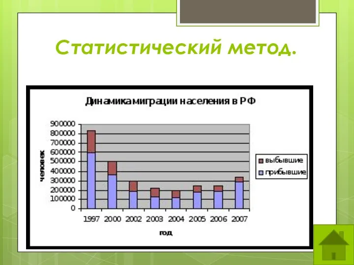 Статистический метод.