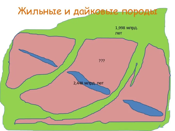 Жильные и дайковые породы 2,448 млрд. лет 1,998 млрд. лет ???