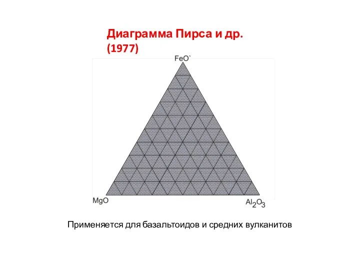 Диаграмма Пирса и др. (1977) Применяется для базальтоидов и средних вулканитов