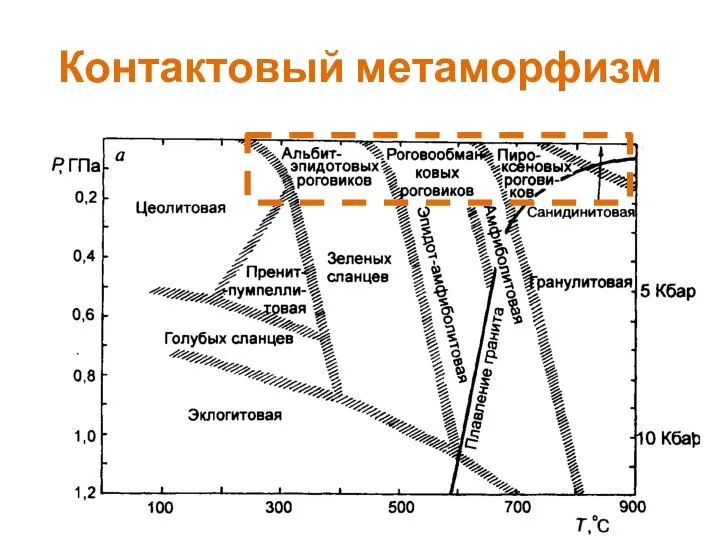 Контактовый метаморфизм