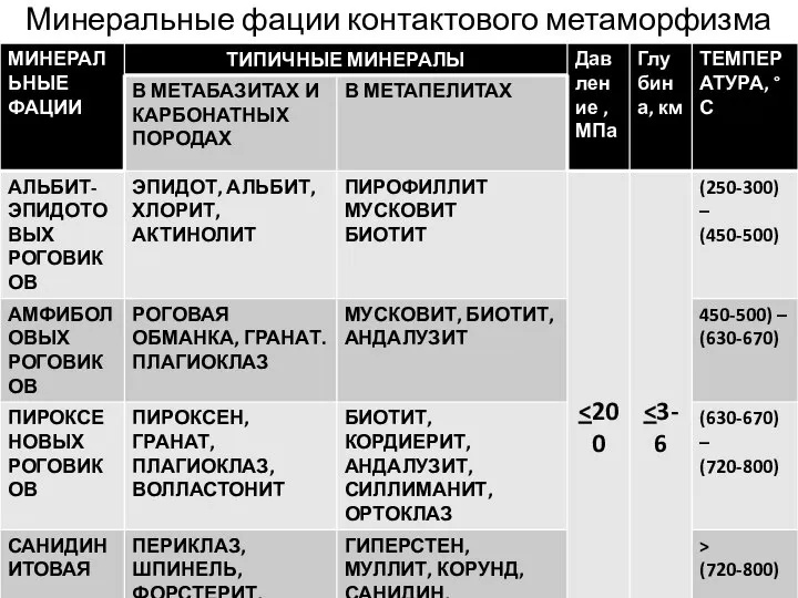 Минеральные фации контактового метаморфизма