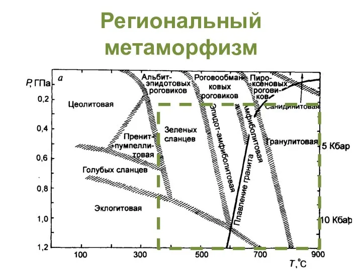 Региональный метаморфизм