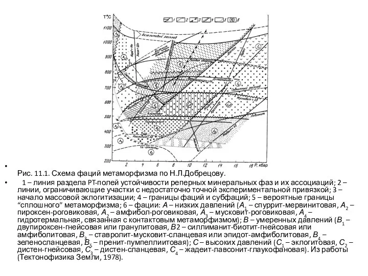 Рис. 11.1. Схема фаций метаморфизма по Н.Л.Добрецову. 1 – линия раздела