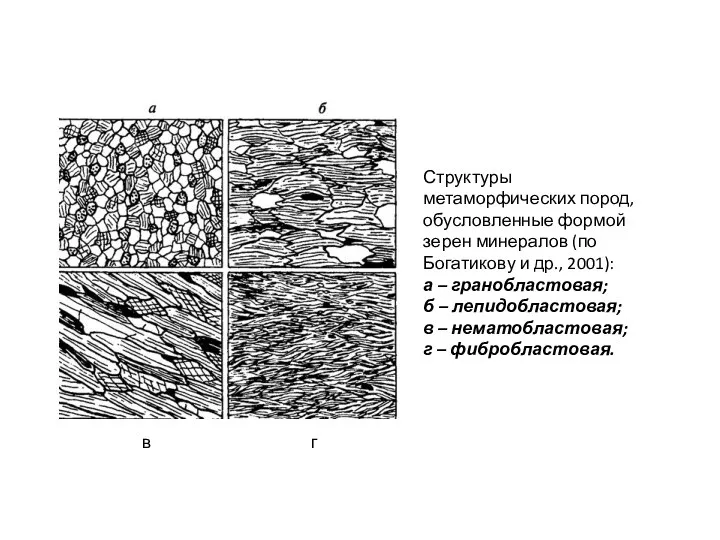 Структуры метаморфических пород, обусловленные формой зерен минералов (по Богатикову и др.,