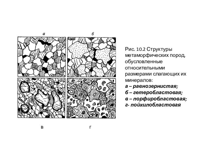 Рис. 10.2 Структуры метаморфических пород, обусловленные относительными размерами слагающих их минералов: