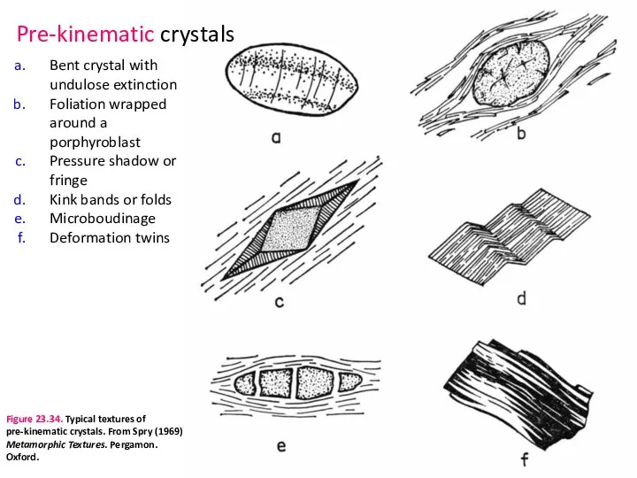 Bent crystal with undulose extinction Foliation wrapped around a porphyroblast Pressure