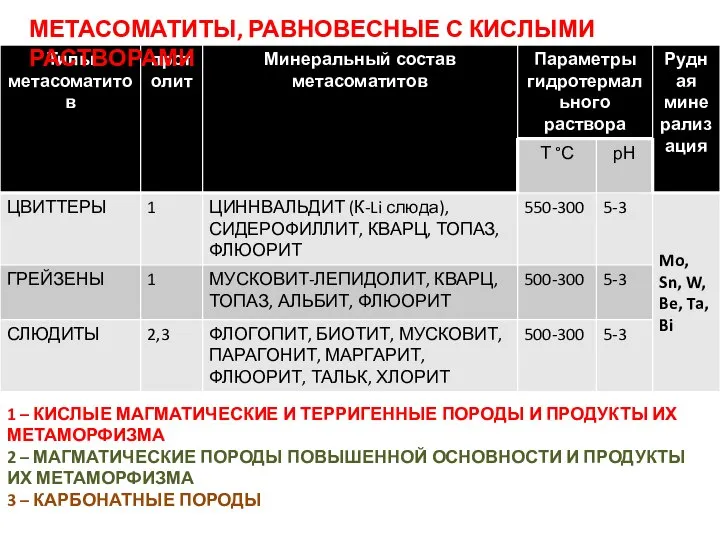 1 – КИСЛЫЕ МАГМАТИЧЕСКИЕ И ТЕРРИГЕННЫЕ ПОРОДЫ И ПРОДУКТЫ ИХ МЕТАМОРФИЗМА