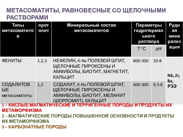 1 – КИСЛЫЕ МАГМАТИЧЕСКИЕ И ТЕРРИГЕННЫЕ ПОРОДЫ И ПРОДУКТЫ ИХ МЕТАМОРФИЗМА