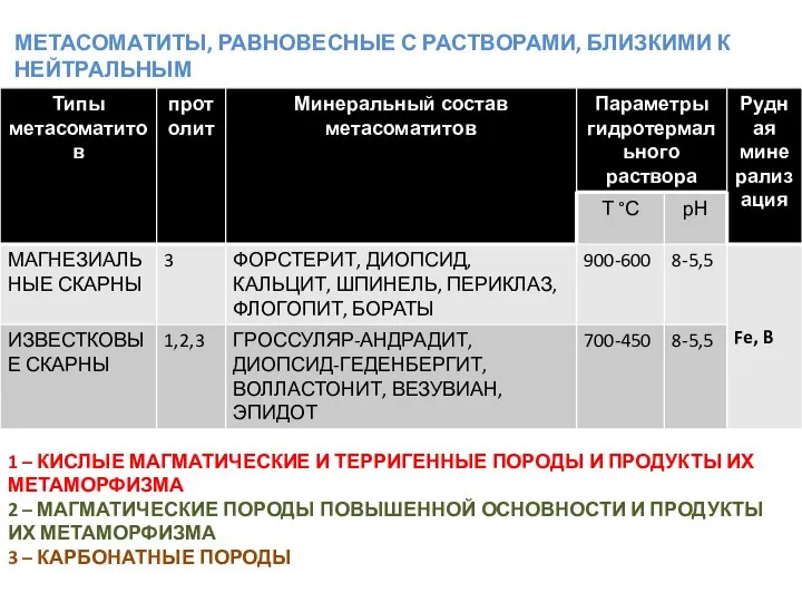 1 – КИСЛЫЕ МАГМАТИЧЕСКИЕ И ТЕРРИГЕННЫЕ ПОРОДЫ И ПРОДУКТЫ ИХ МЕТАМОРФИЗМА