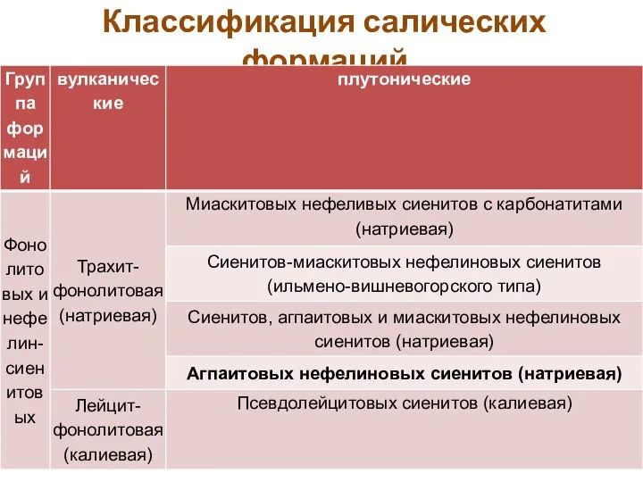 Классификация салических формаций