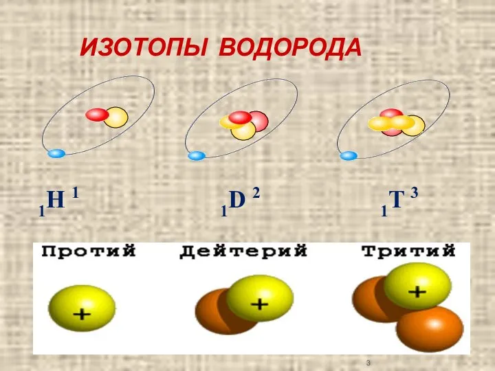 ИЗОТОПЫ ВОДОРОДА 1H 1 1D 2 1T 3