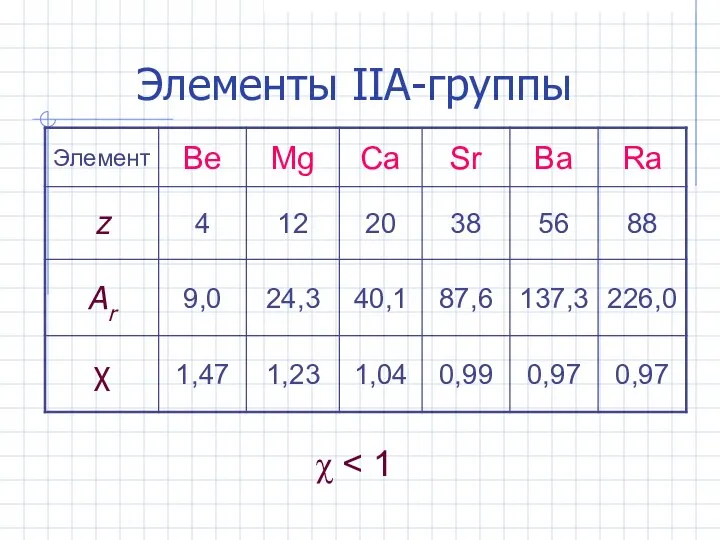 Элементы IIА-группы