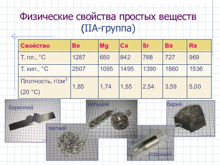 Физические свойства простых веществ (IIА-группа)