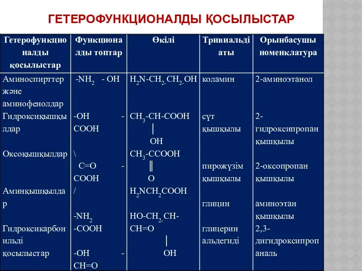 ГЕТЕРОФУНКЦИОНАЛДЫ ҚОСЫЛЫСТАР