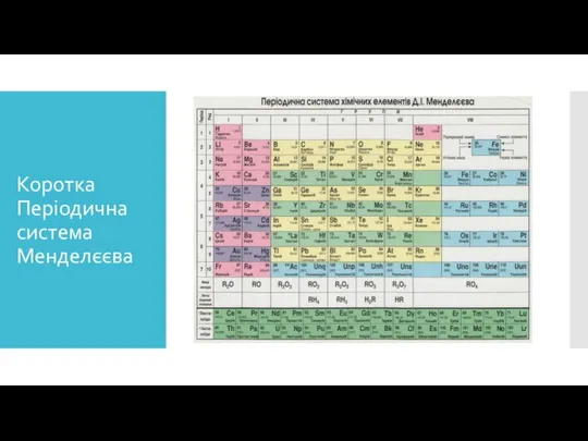 Коротка Періодична система Менделєєва