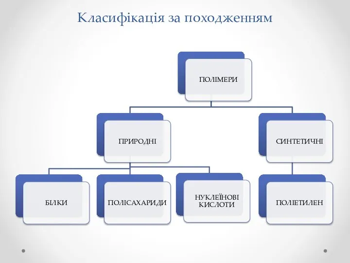 Класифікація за походженням