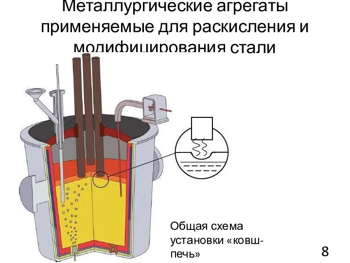 Металлургические агрегаты применяемые для раскисления и модифицирования стали Общая схема установки «ковш-печь»