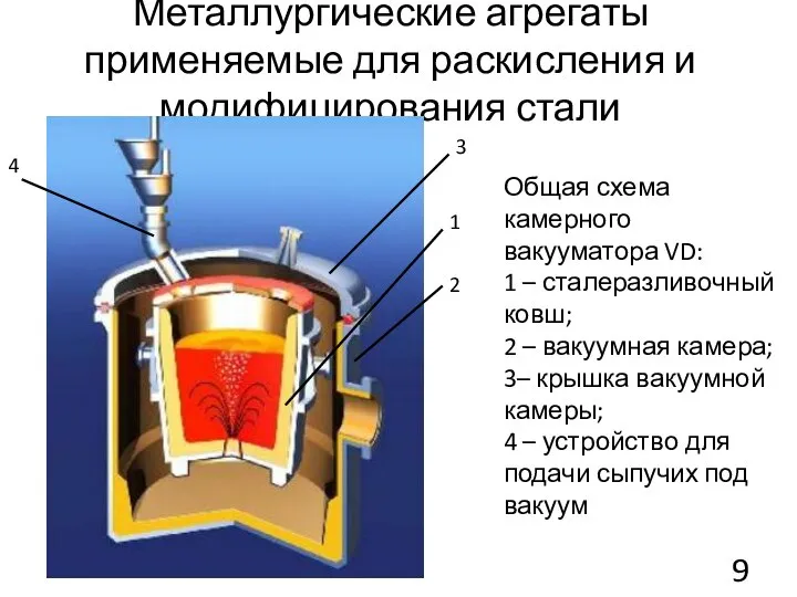 Металлургические агрегаты применяемые для раскисления и модифицирования стали Общая схема камерного