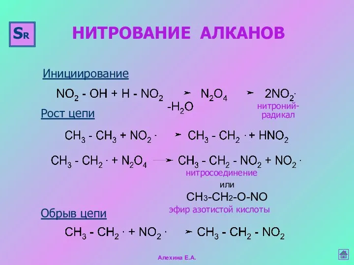 НИТРОВАНИЕ АЛКАНОВ Инициирование Рост цепи Обрыв цепи нитроний- радикал или СH3-СН2-О-NO