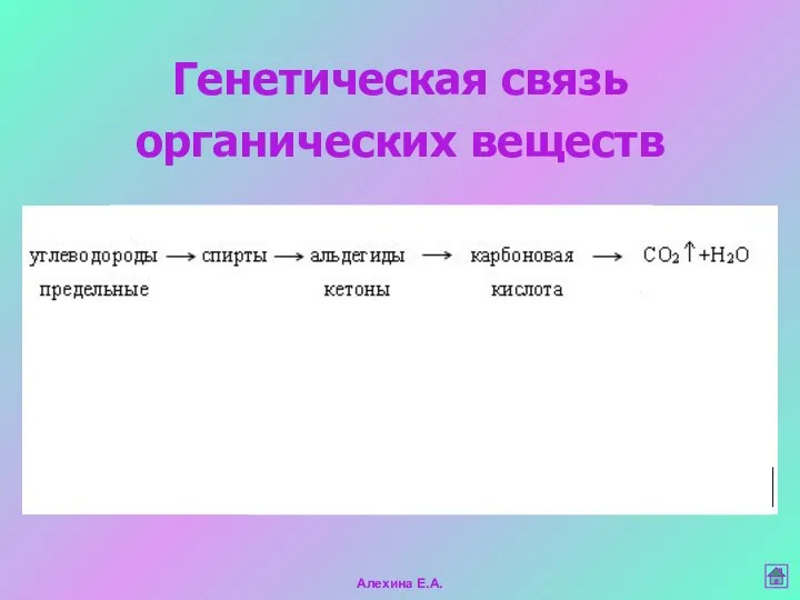 Генетическая связь органических веществ Алехина Е.А.