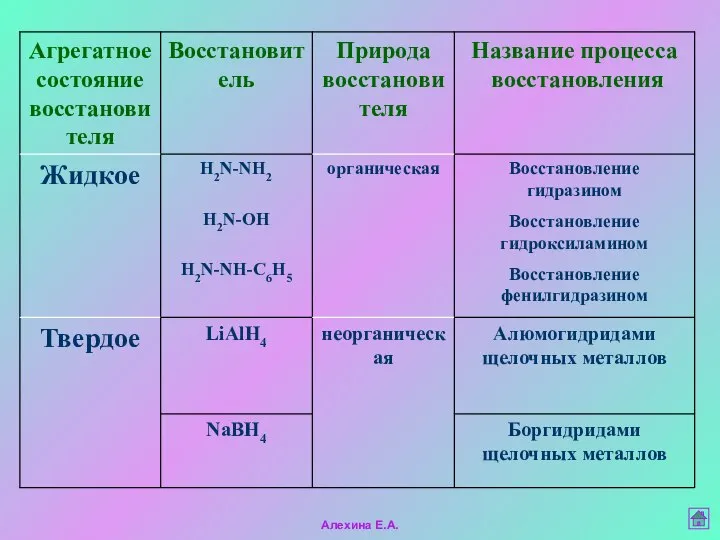 Алехина Е.А.