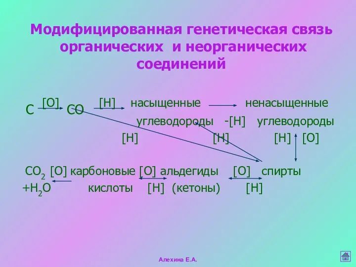 Модифицированная генетическая связь органических и неорганических соединений C [O] CO [H]