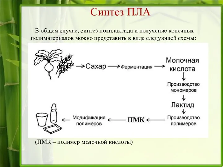 Синтез ПЛА В общем случае, синтез полилактида и получение конечных полиматериалов