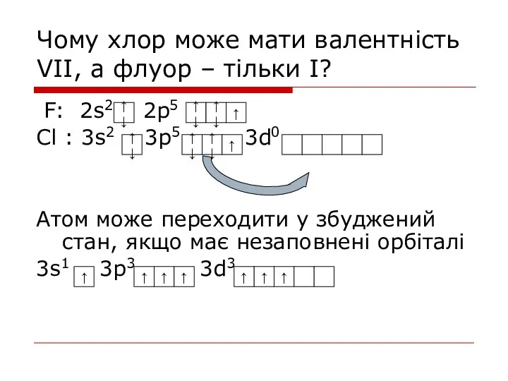 Чому хлор може мати валентність VІІ, а флуор – тільки І?