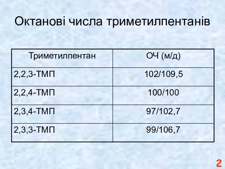 Октанові числа триметилпентанів