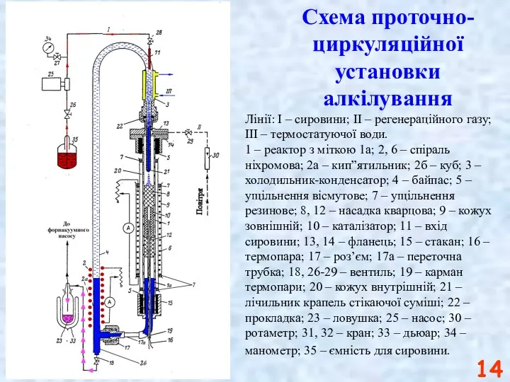 Схема проточно-циркуляційної установки алкілування Лінії: I – сировини; ІІ – регенераційного