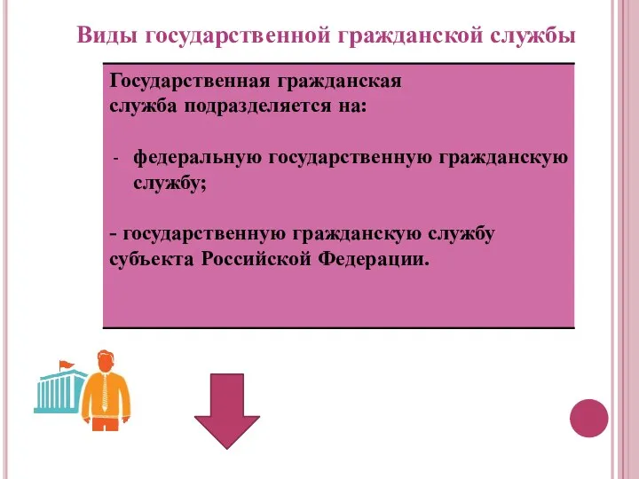 Виды государственной гражданской службы