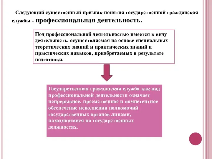 - Следующий существенный признак понятия государственной гражданская службы - профессиональная деятельность.