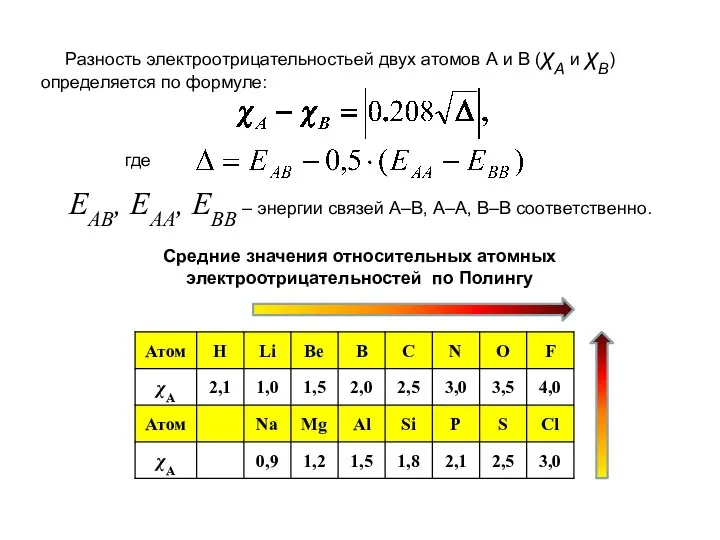 Разность электроотрицательностьей двух атомов А и В (χA и χB) определяется