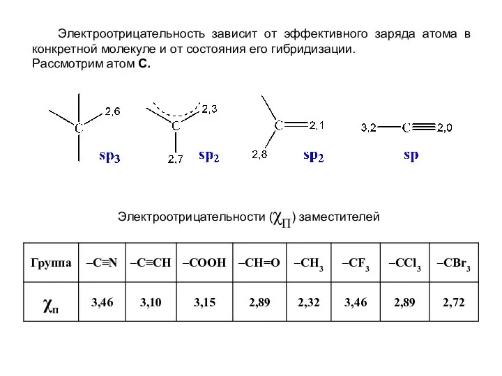 Электроотрицательность зависит от эффективного заряда атома в конкретной молекуле и от