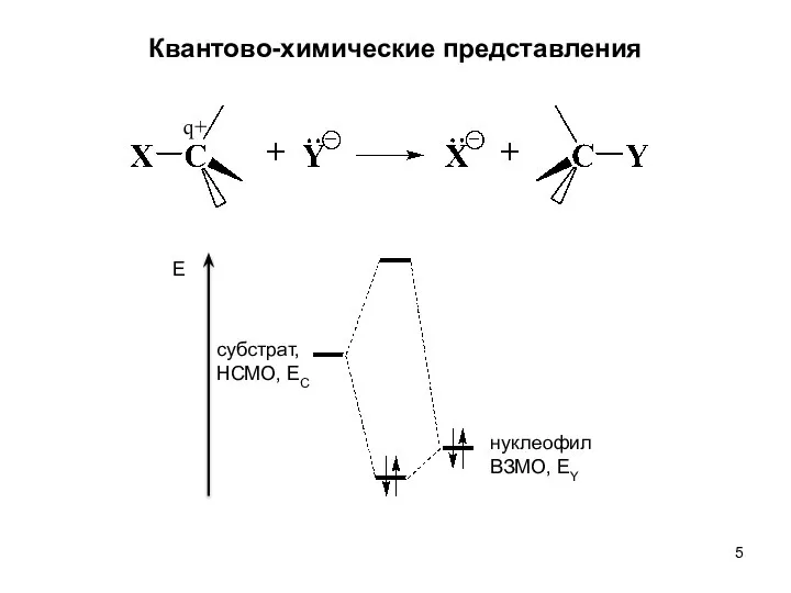 Квантово-химические представления q+ субстрат, НСМО, EC нуклеофил ВЗМО, EY Е