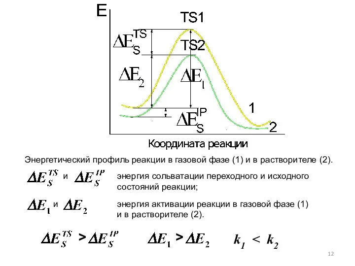 Энергетический профиль реакции в газовой фазе (1) и в растворителе (2).