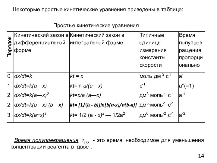 Некоторые простые кинетические уравнения приведены в таблице: Порядок Время полупревращения, τ1/2