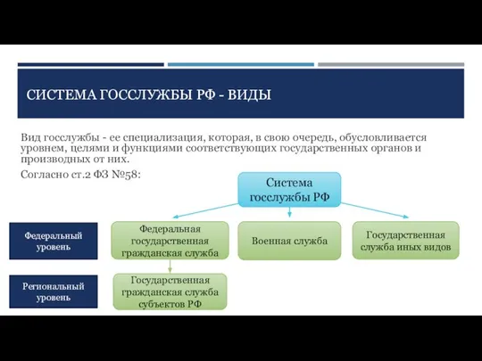 СИСТЕМА ГОССЛУЖБЫ РФ - ВИДЫ Вид госслужбы - ее специализация, которая,