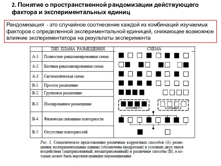 2. Понятие о пространственной рандомизации действующего фактора и экспериментальных единиц Рандомизация