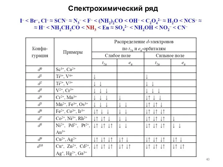 Спектрохимический ряд