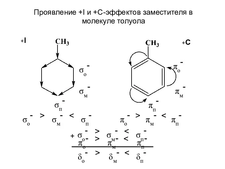 σo- σм- σп- > σo- σм- σп- πo- πo- πм- πм-