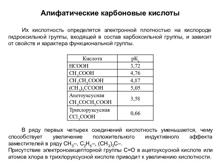 Алифатические карбоновые кислоты Их кислотность определятся электронной плотностью на кислороде гидроксильной